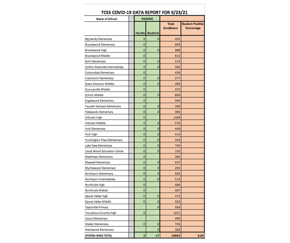 COVID-19 Data Chart - Information available in PDF on this page COVID-19 Data Chart - Information available in PDF on this page
